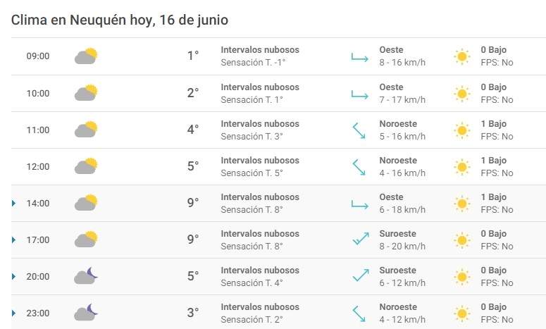 Clima neuquén