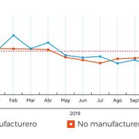 Estancamiento económico se prolongó hasta noviembre: IMEF