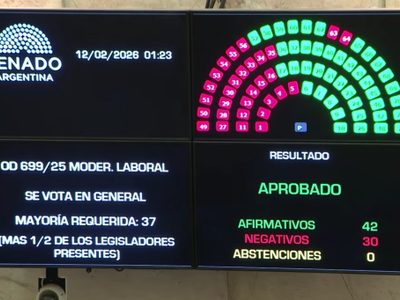 Reforma laboral: los senadores que votaron a favor y en contra