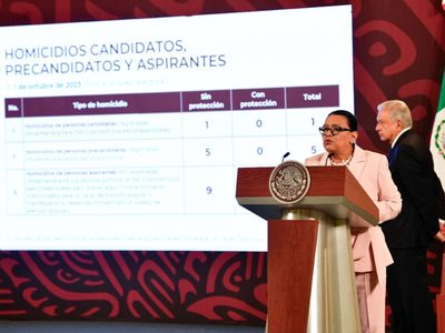 Suman 15 asesinados en este proceso electoral; van 273 solicitudes de protección para candidatos