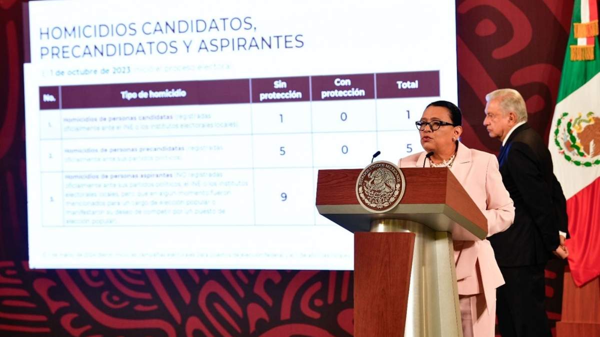 Rosa Icela Rodríguez en la mañanera