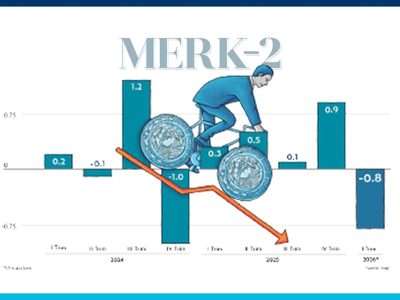 La economía de México se contrae un 0.8 % en el primer trimestre del 2026
