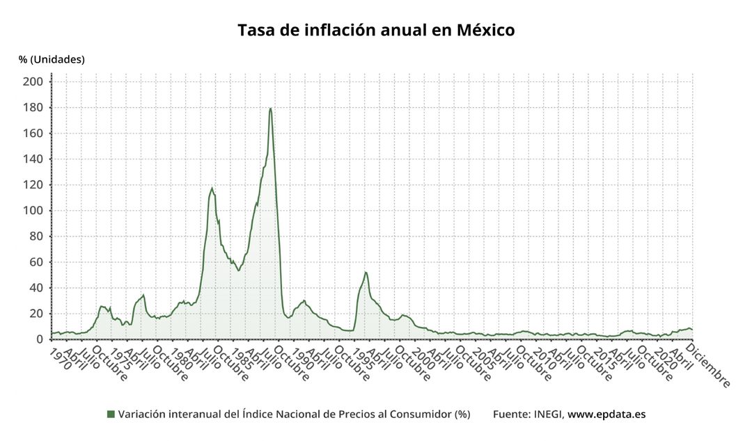 tasa_de_inflacion_anual_en_mexico