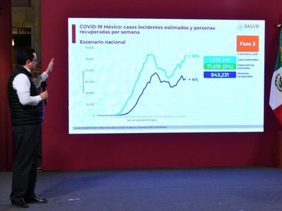 Ssa: el reto, la recuperación total de enfermos graves por covid-19