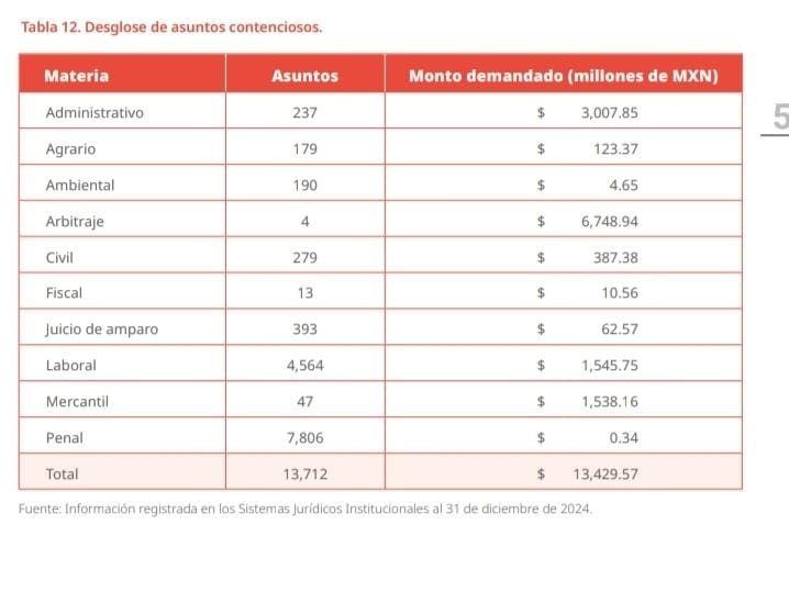 grafica2