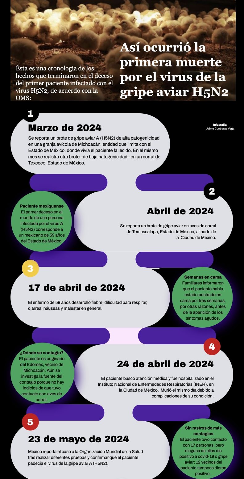 INFO GRIPE AVIAR