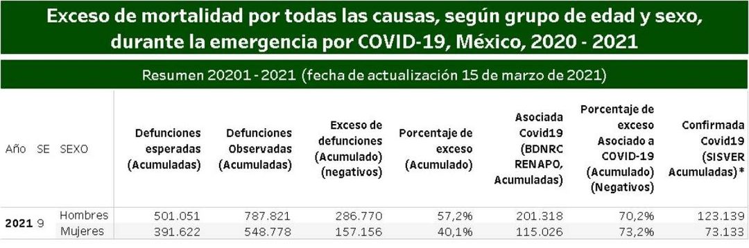 exceso de muertes
