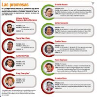 Taekwondo: Gastan millones... y fracasan
