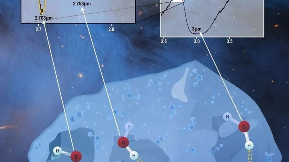 Ilustración de los diversos escenarios de enlace OH observados en la nube oscura Cha I con JWST. - NASA/ESA/CSA