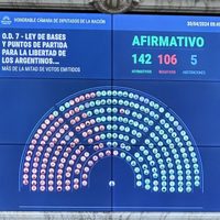 La Cámara de Diputados aprobó en general la Ley de Bases