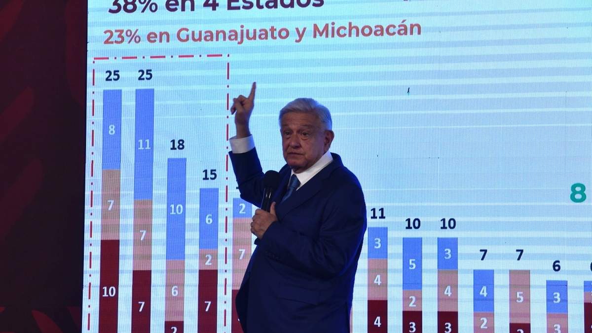 El presidente habla sobre los homicidios en Guanajuato, durante la mañanera del 23 de octubre de 2023