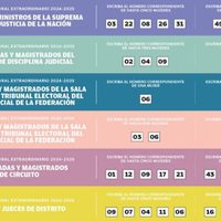 En Coahuila circulan “acordeones” entre beneficiarios de programas sociales federales