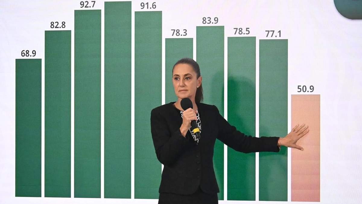 La presidenta Sheinbaum durante la presentación del informe de homicidios