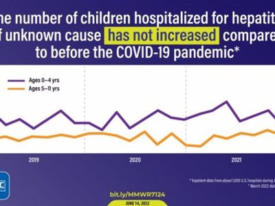 EU revela que tasa de hepatitis aguda de origen desconocido en niños es igual a antes de la pandemia