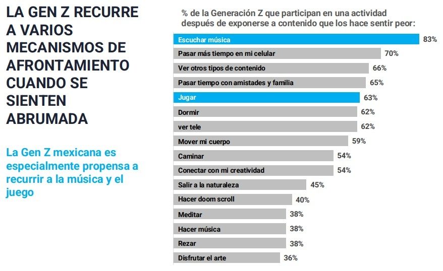 grafica UNICEF