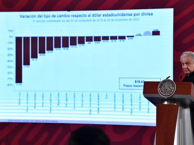 "Excepcional, único, no se veía en 50 años": AMLO presume la apreciación del peso frente al dólar