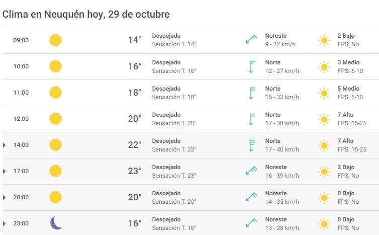 Reporte 29/10 del clima. Fuente: (Meteored)