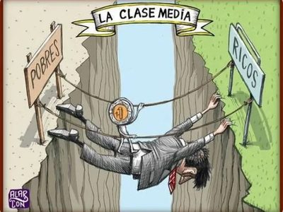 Así se deterioró el salario de la clase media