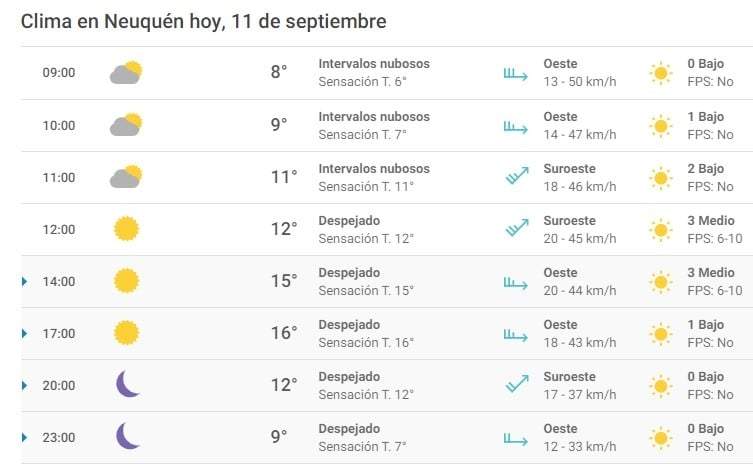 Clima 11/09