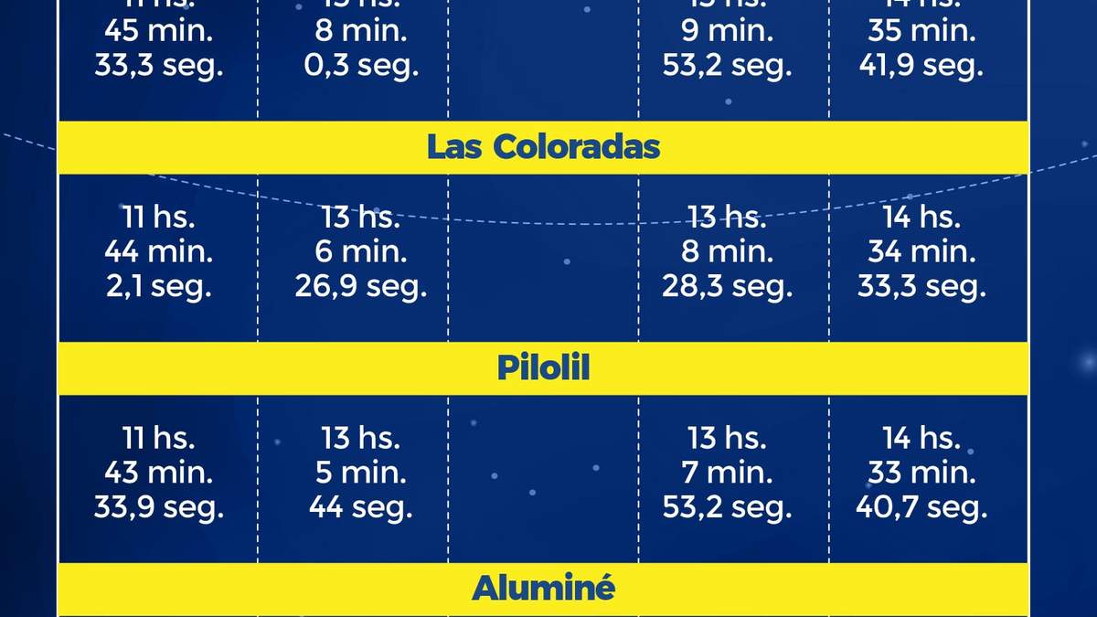 Horarios de la franja con más visiblidad
