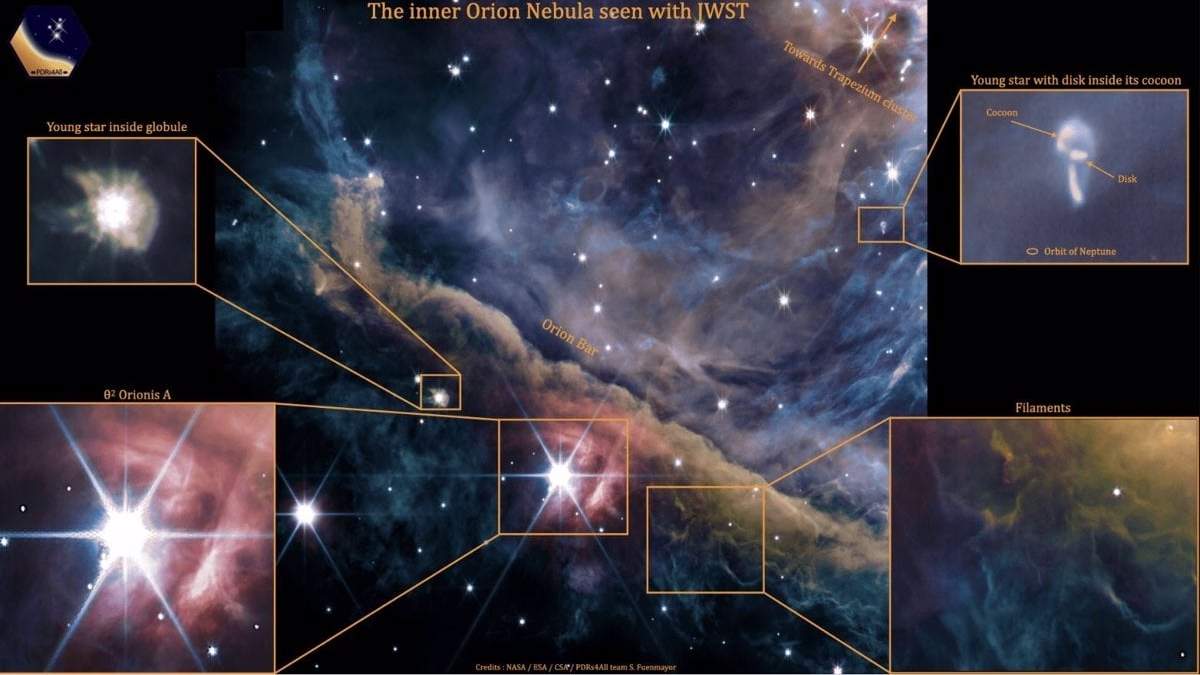 Región interior de la Nebulosa de Orión