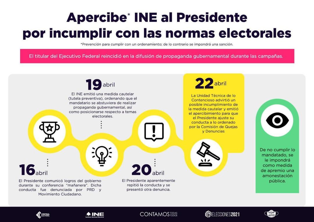 INE-presidente