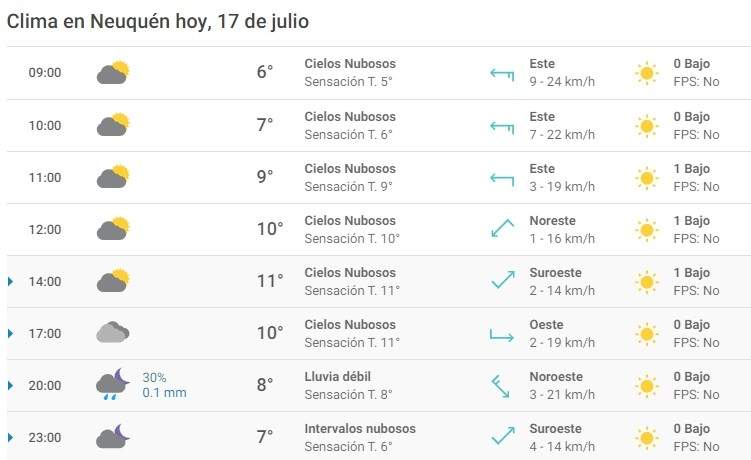 Clima 17/07