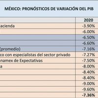 La mayor recesión en 88 años