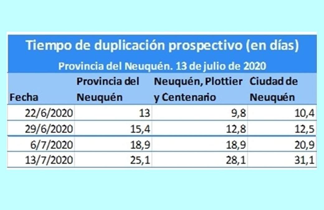 Tasa de duplicación