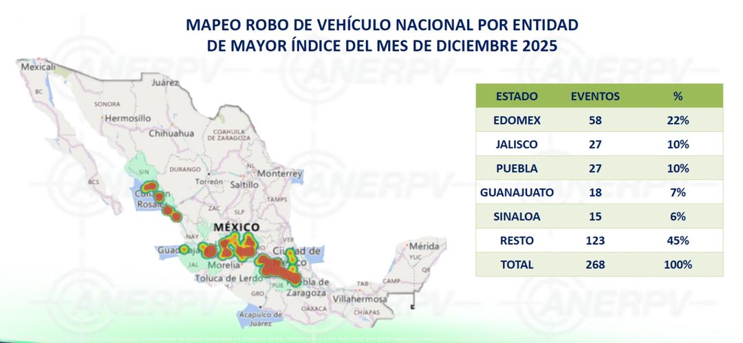Mapeo Fuente ANERPV