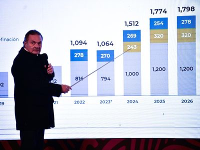 Pemex no cumplirá en los próximos tres años la meta de producción de Dos Bocas prometida por AMLO