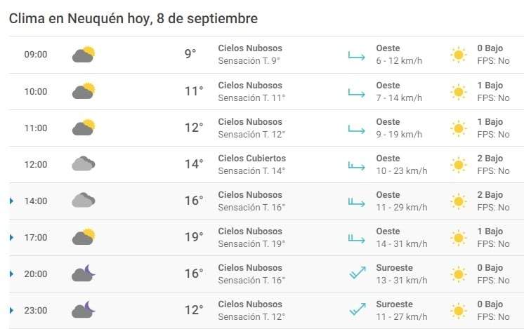 Clima 08/09