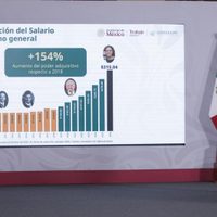 Aumenta 13% el salario mínimo para 2026: Sheinbaum
