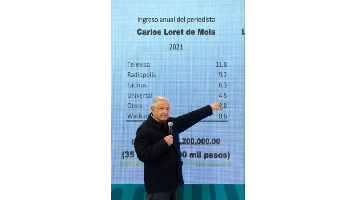 El presidente López Obrador exhibió las supuestas ganancias de Carlos Loret de Mola