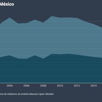 Covid-19, diabetes e hipertensión: el cruce mortal en México