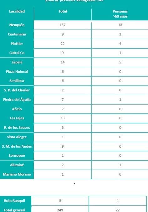 Cuadro reporte diurno 14/10
