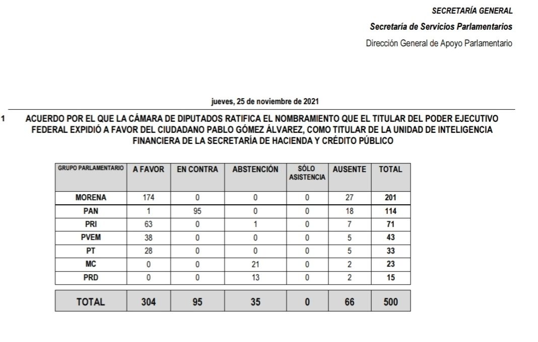 votos