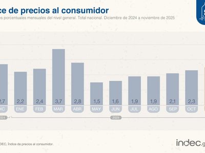 Qué índice de inflación prevén los privados para enero