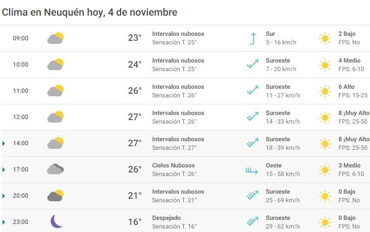 Clima 04/11. Fuente: (Meteored)