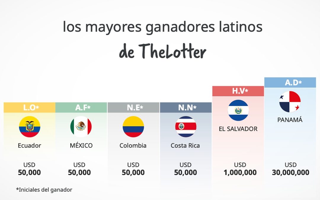 thelotter21042022cuerpo