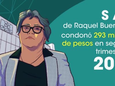 Acerca de "El SAT de Raquel Buenrostro condonó impuestos por 293 millones de pesos"