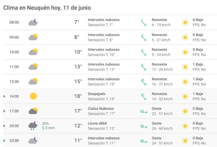 Clima en Neuquén