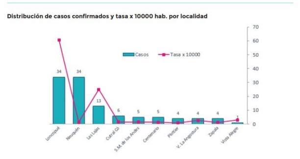 Distribución geográfica de los casos