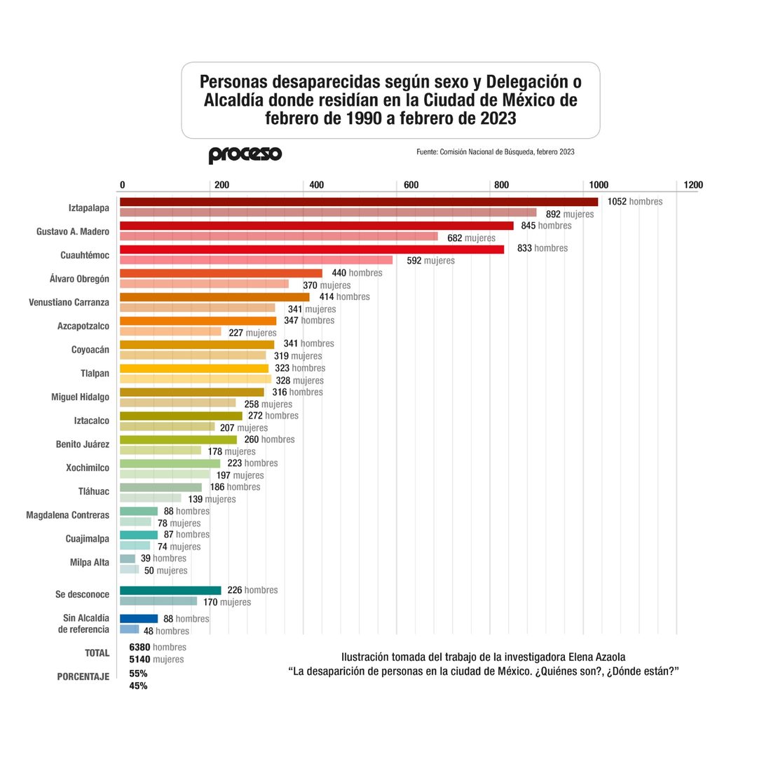 230905-GraficaDesaparecidos1