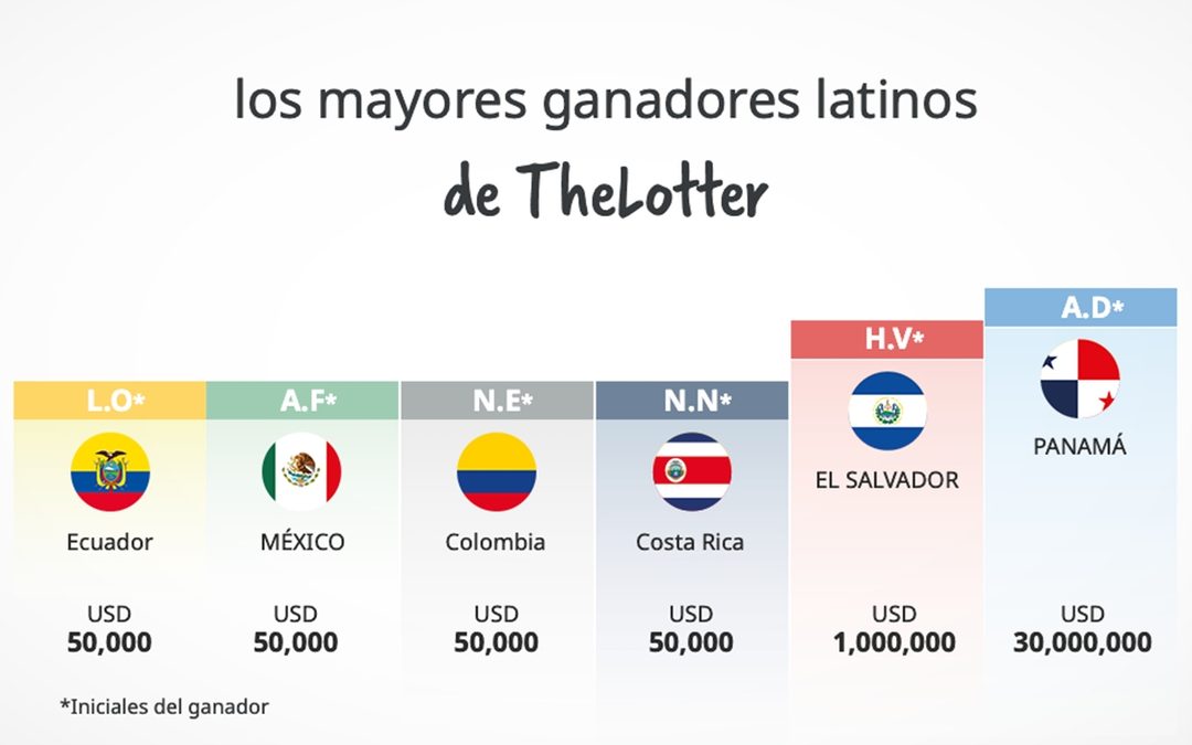 thelotter19012022_03