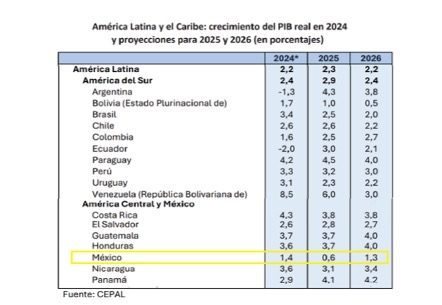 Cepal
