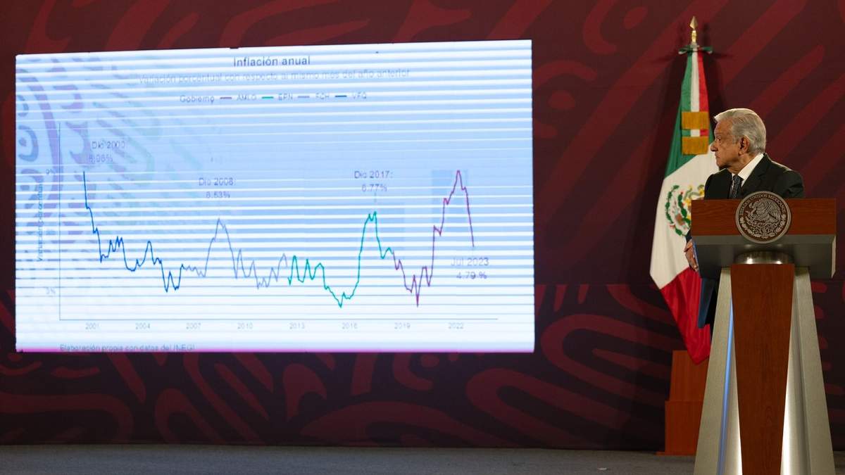 Reporte de la inflación a julio, dado a conocer en la mañanera del 24 de julio de 2023