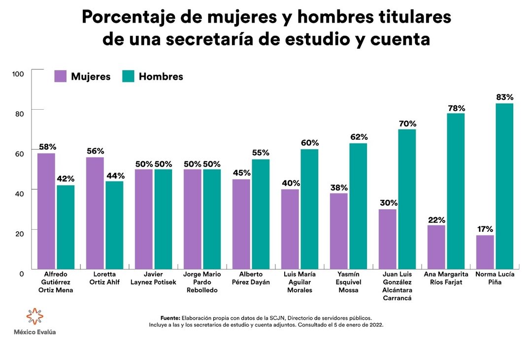 mexico-evalua