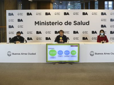 Las camas de terapia intensiva en la Ciudad de Buenos Aires llegaron al 70% del nivel de ocupación