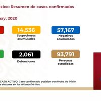 Salud reporta 371 nuevos decesos y más de 16 mil casos activos de covid-19